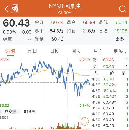 道指历史首站27000点大关! 携手标普共创收盘新高 金融科技领涨