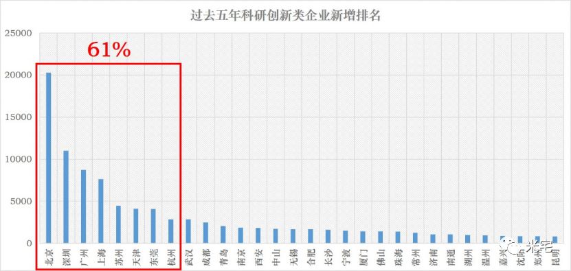 杭州过去10年人口_杭州房价近10年走势图(3)