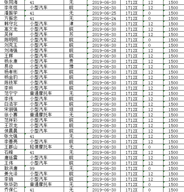 张伟,你被阜阳警方曝光了! 澳门银河网上开户