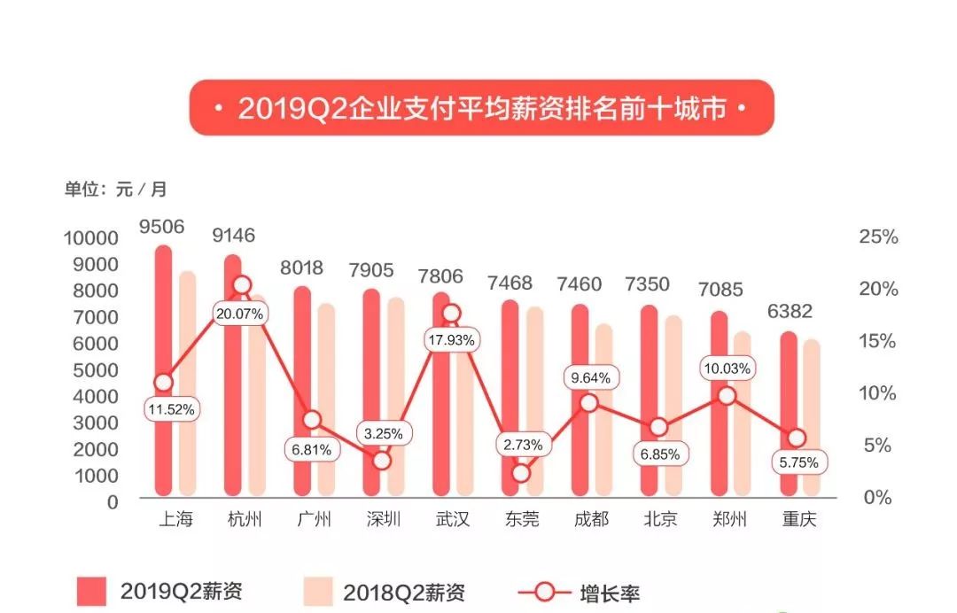 广州58招聘_图片免费下载 58同城招聘素材 58同城招聘模板 千图网(4)