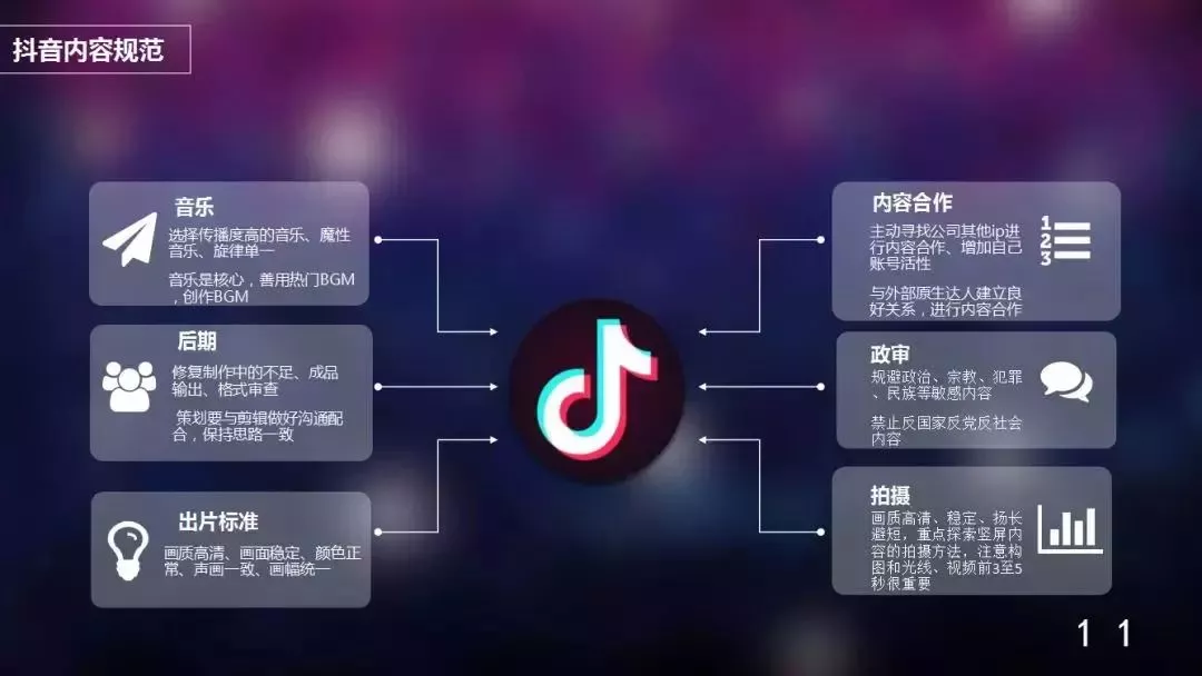 抖音的算法是怎么样的?学会这3招运营技巧,一
