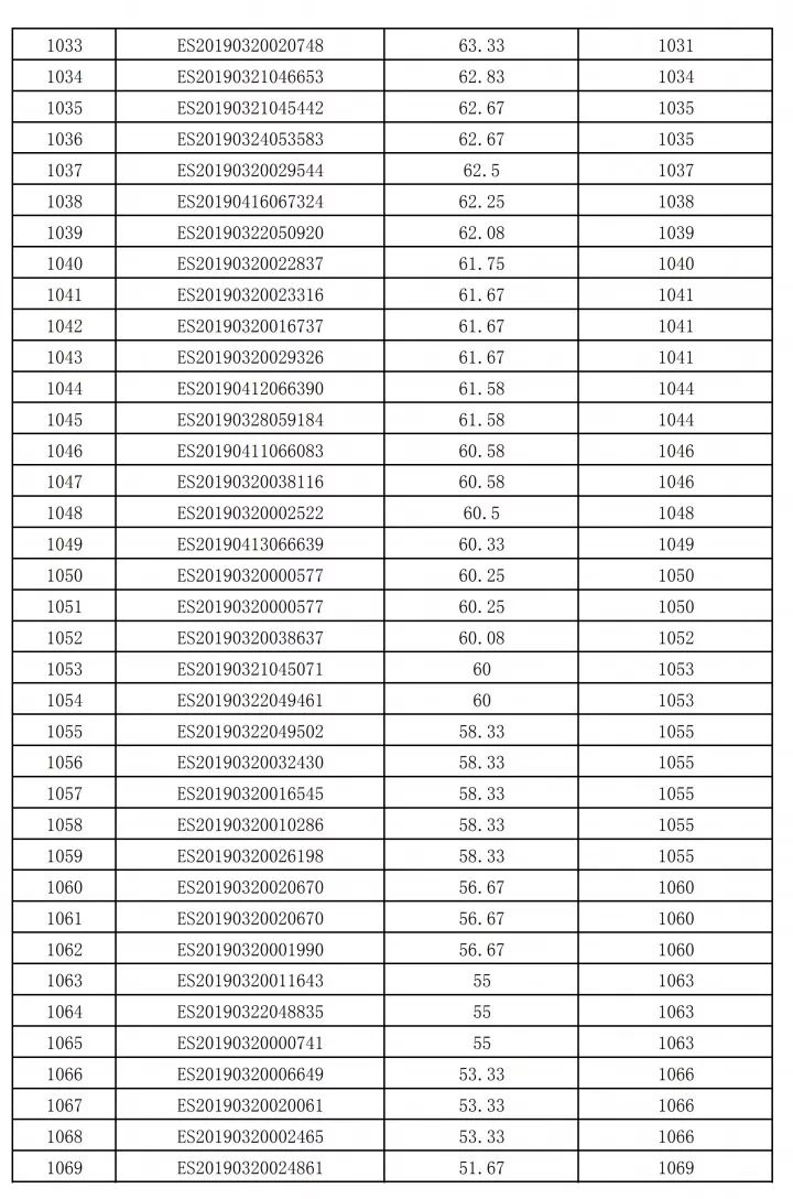 2019昆山经济总量全国排名_昆山口腔医院排名前十(2)