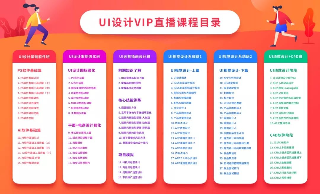 UI设计全能就业班全新升级上线！_搜狐汽车_搜狐网