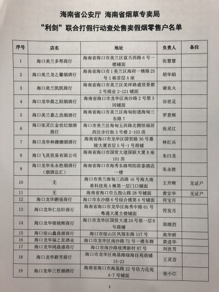 名单公布!海南警方联合烟草部门查处54家售假烟店 日博娱乐官网