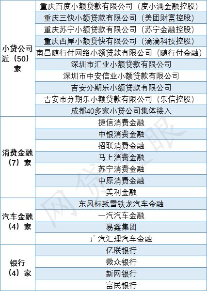 征信公司排名_征信报告图片