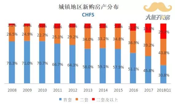 人口普查为什么查住房面积_人口普查(2)