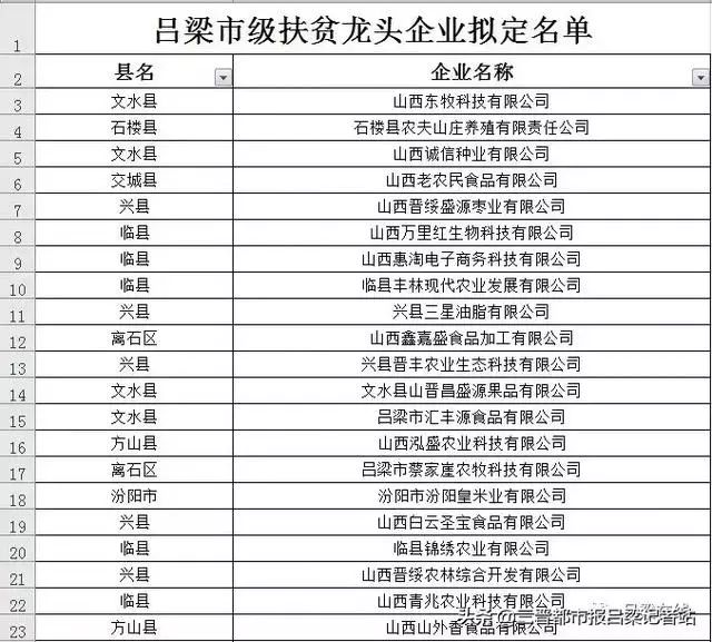 石楼6个合作社拟定为吕梁市级扶贫农民专业合作社名单予以公示,如有异议请反映 国际白金会娱乐
