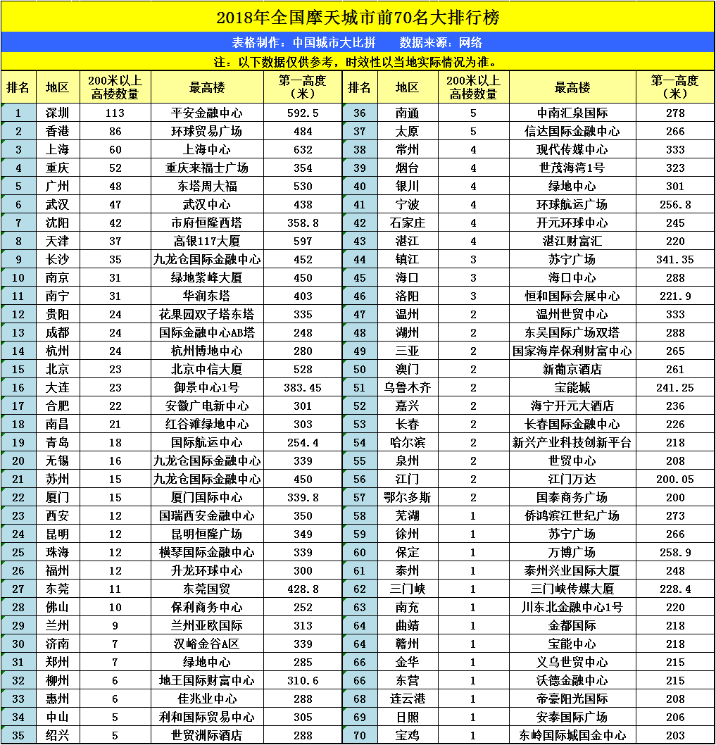 正定gdp_正定古城(2)