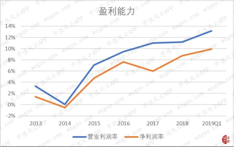 肯德基,必胜客的中国生意:增速和市场份额均下滑,但盈利能力在改善