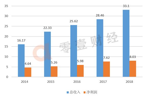 诺亚财富公司规模 81b8cc2845e748bfa6ad8528848d5e76.png