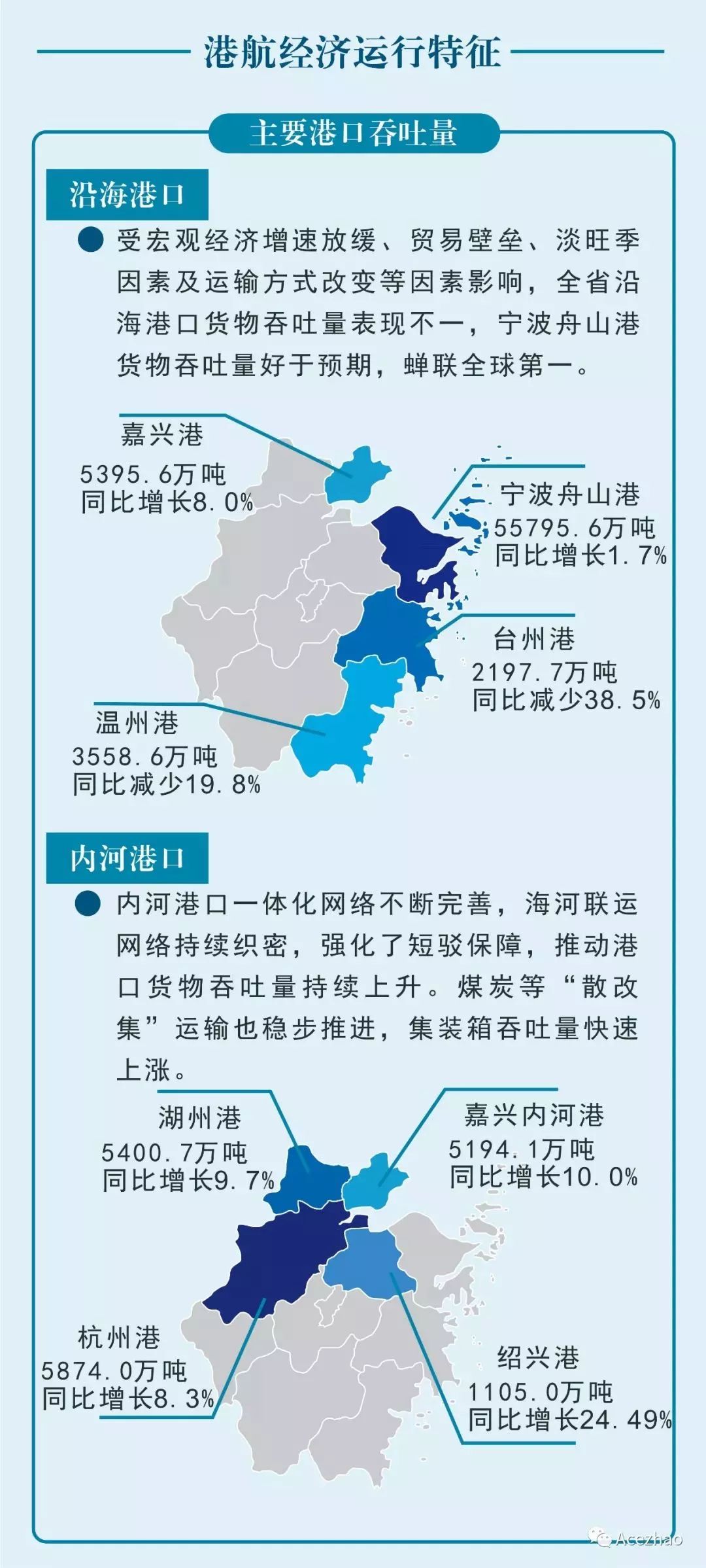 2019上半年各省经济总量_各省车牌上印的图案