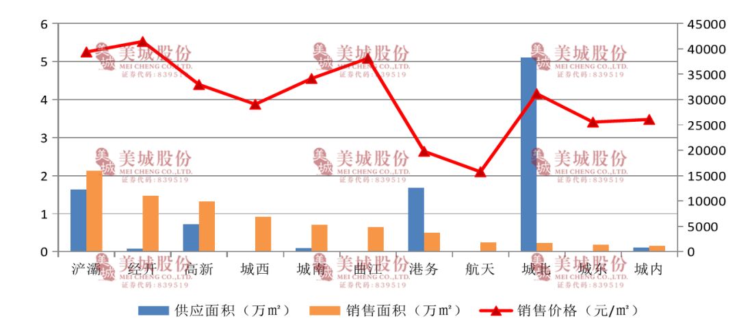 西安物业公司排名_西安物业公司公章图片(3)