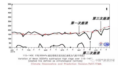 “四大火炉”入伏失败！今年夏天为什么这么凉快？