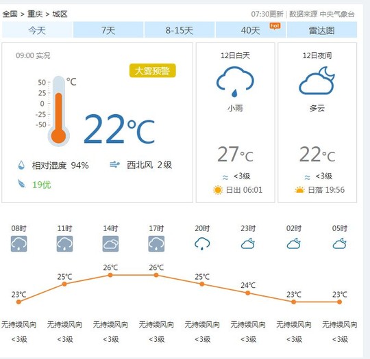 “四大火炉”入伏失败！今年夏天为什么这么凉快？