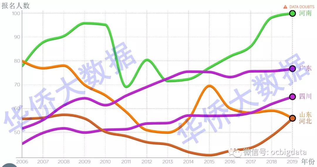 福建人口数量_负增长超过20 ,浙江建筑业怎么了 权威发布 2019年上半年建筑业发