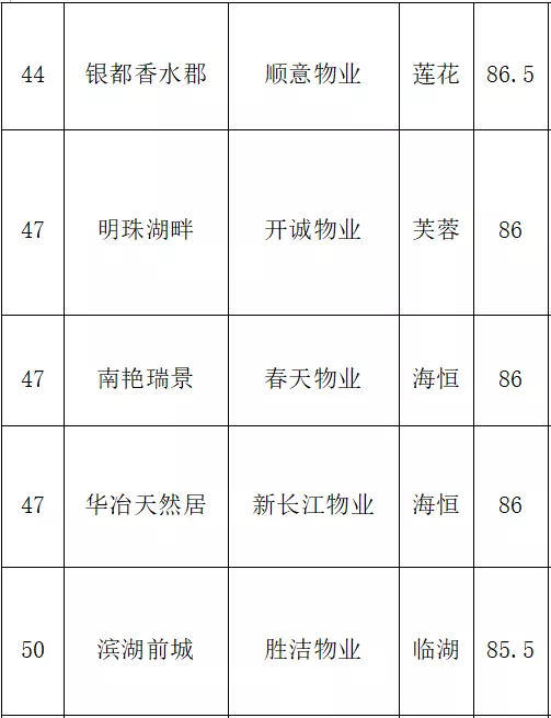 合肥物业公司排名_合肥公司营业执照照片(2)