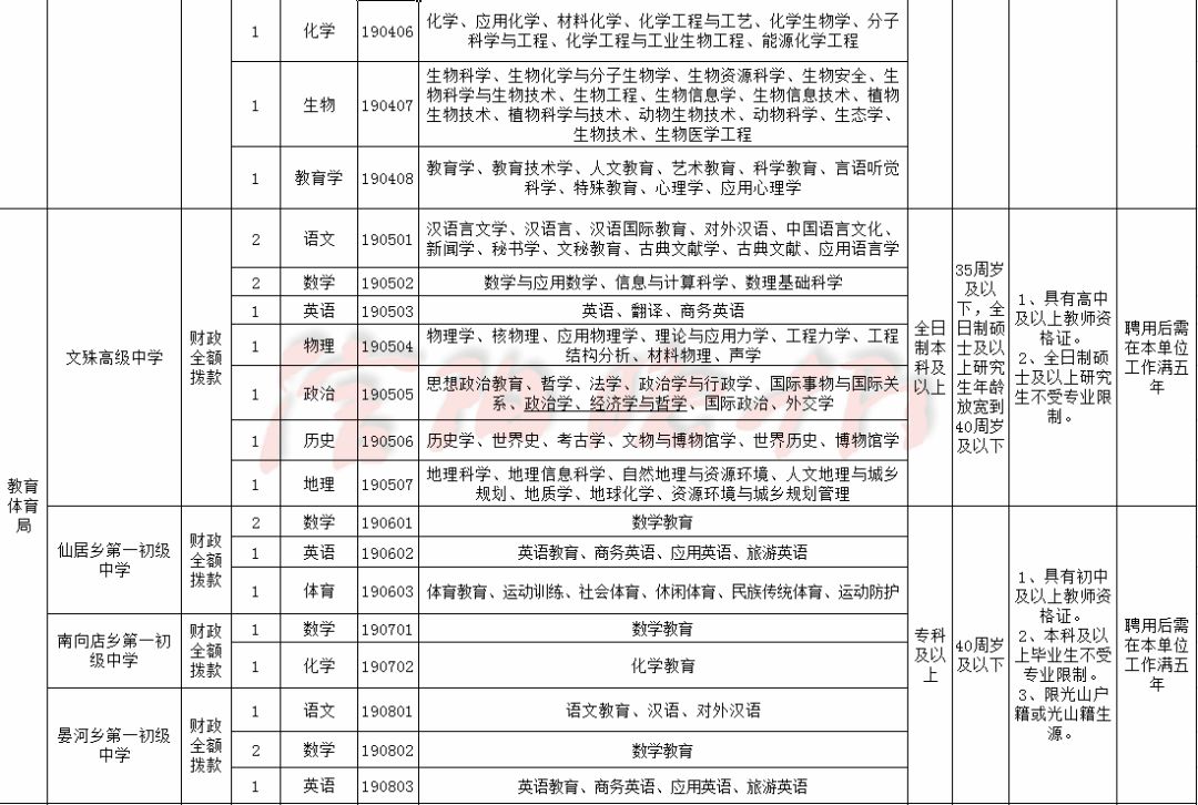 光山人口_信阳人口大数据出炉 各县区常住人口 男女比例 答案来啦(3)