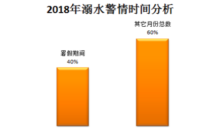                     暑期必看！佛山110划出6类“危险区域”