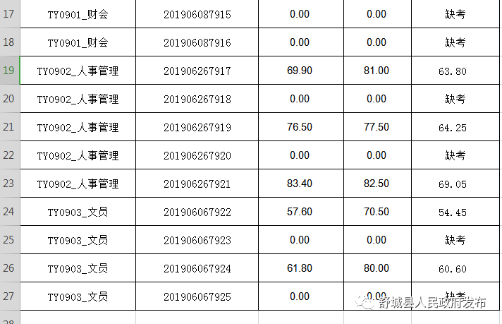 通运招聘_共招157人 通州公开招考社区工作者 家门口的工作,抓紧报名(4)