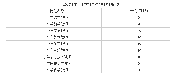 榆林招聘信息_榆林英语教育招聘 北京英语专业招聘信息(3)