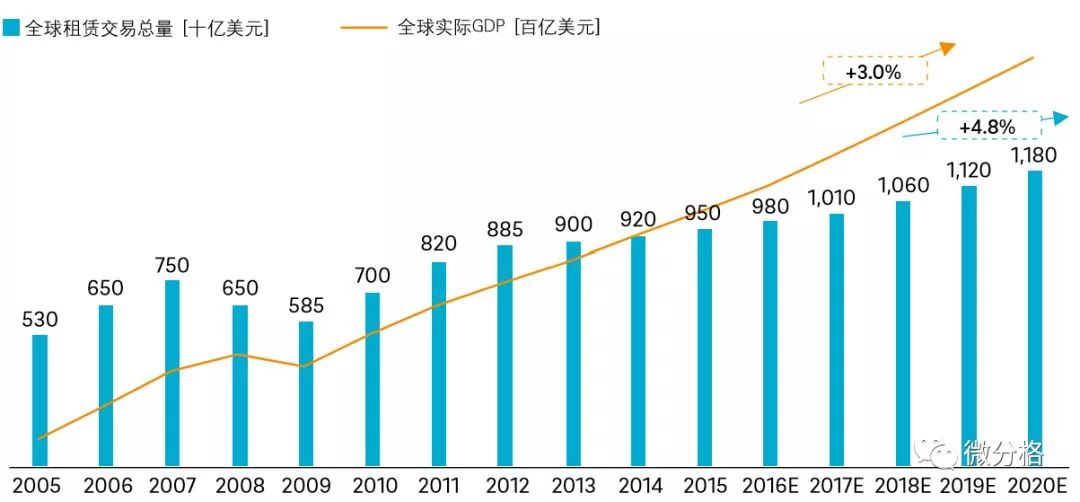 历年来中国gdp出口消费投资_大钧资产 新中产可将更多财富配置到这类股票