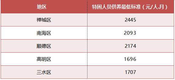 贫困人口识别标准_湖南省农村扶贫开发条例 一(3)