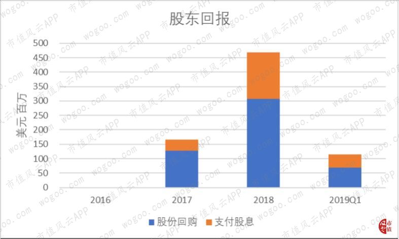 肯德基税后利润算不算中国gdp_图文详解教你看懂损益表 利润表(3)