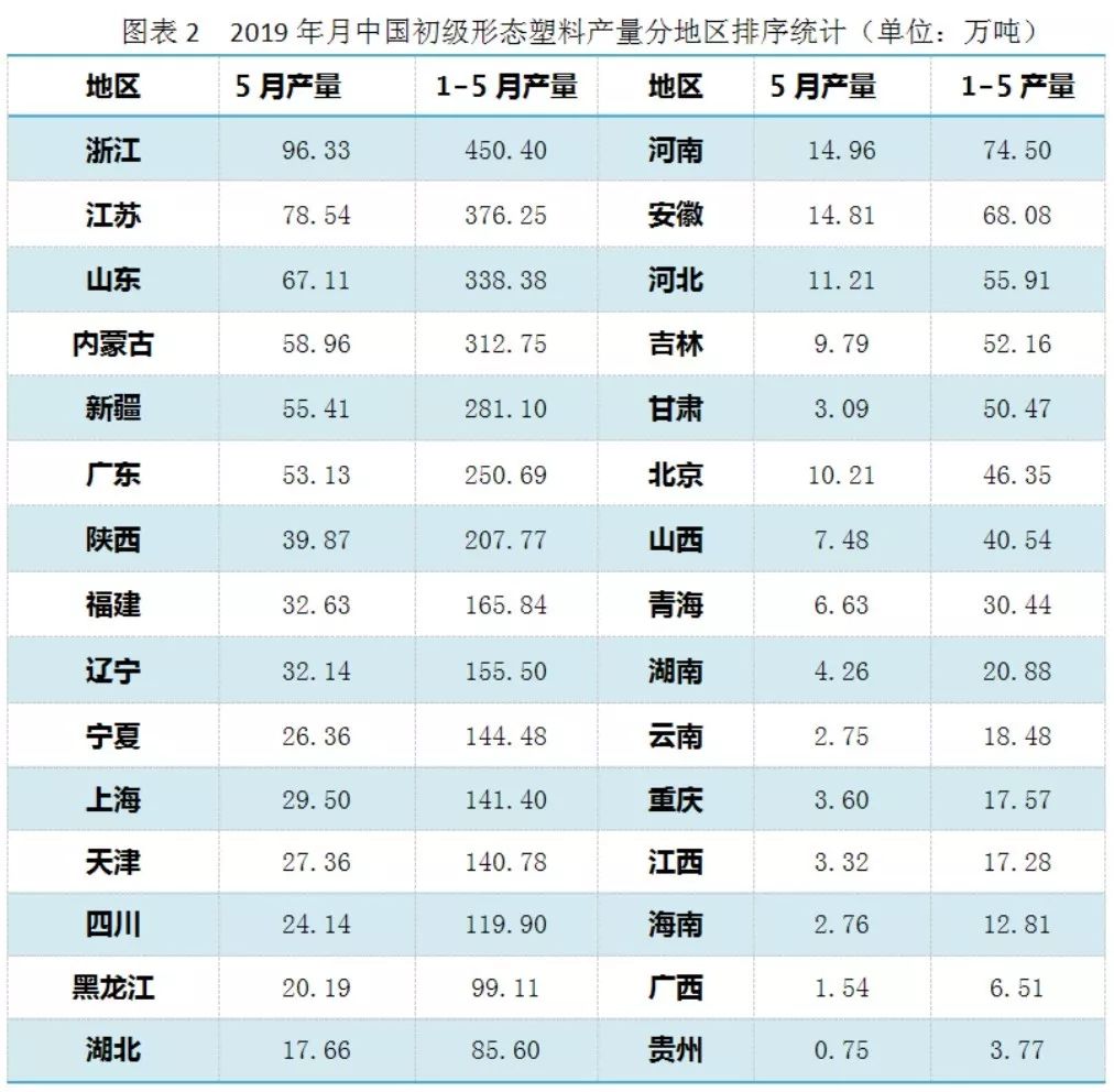 塑料企业排名_塑料泡沫图片(2)