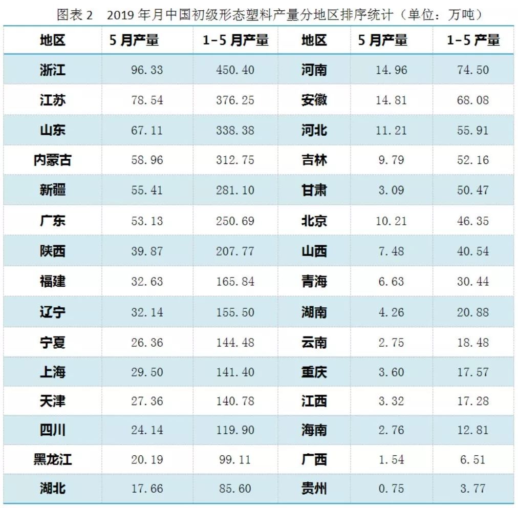 塑料企业排名_塑料泡沫图片