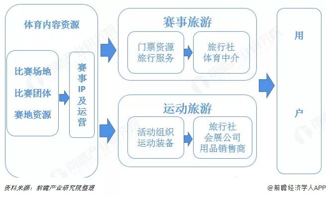 预见2019:中国体育旅游产业全景图谱丨体育经理人