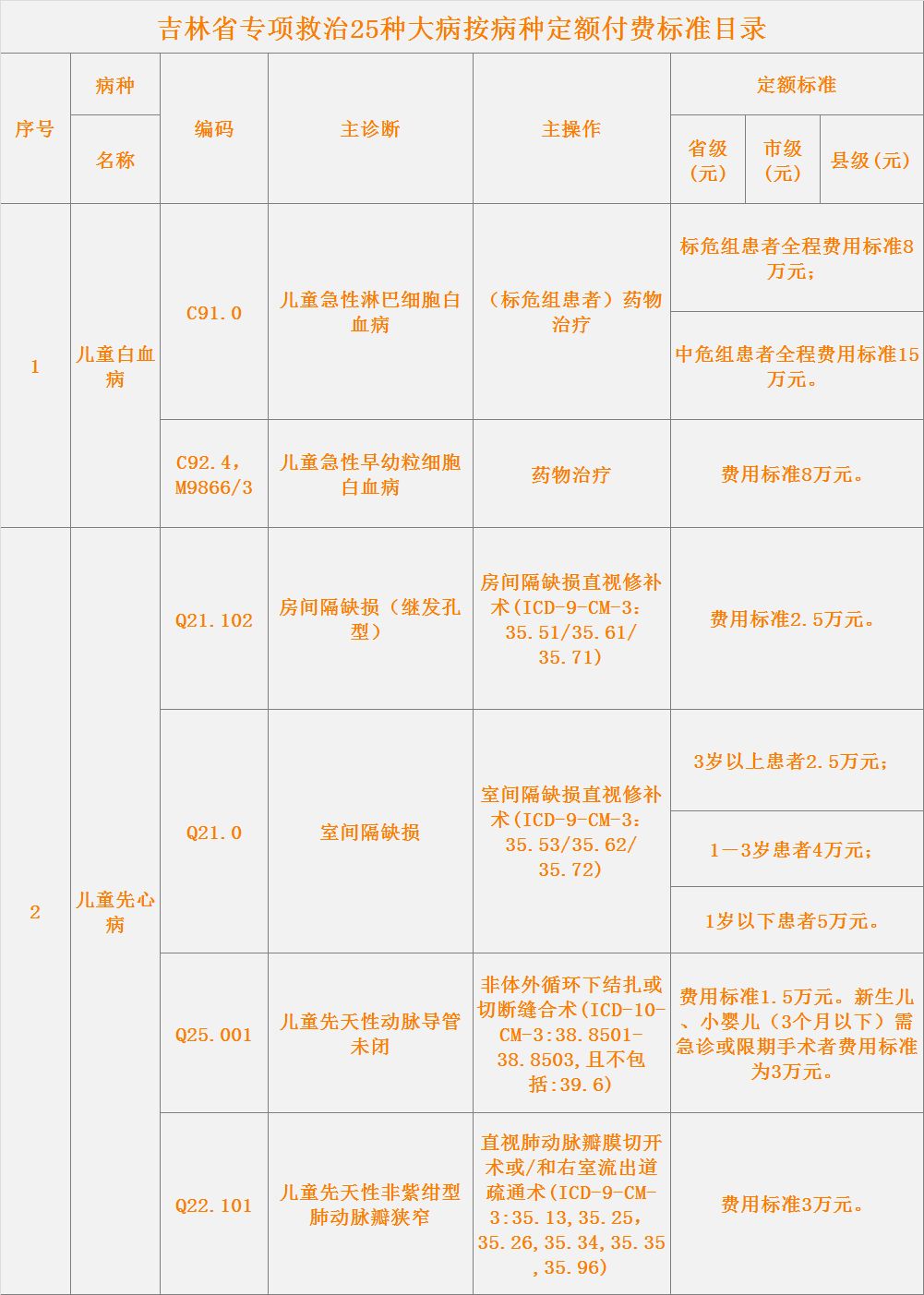 吉林省贫困人口_吉林 多措并举促进贫困人口务工就业 助力脱贫攻坚