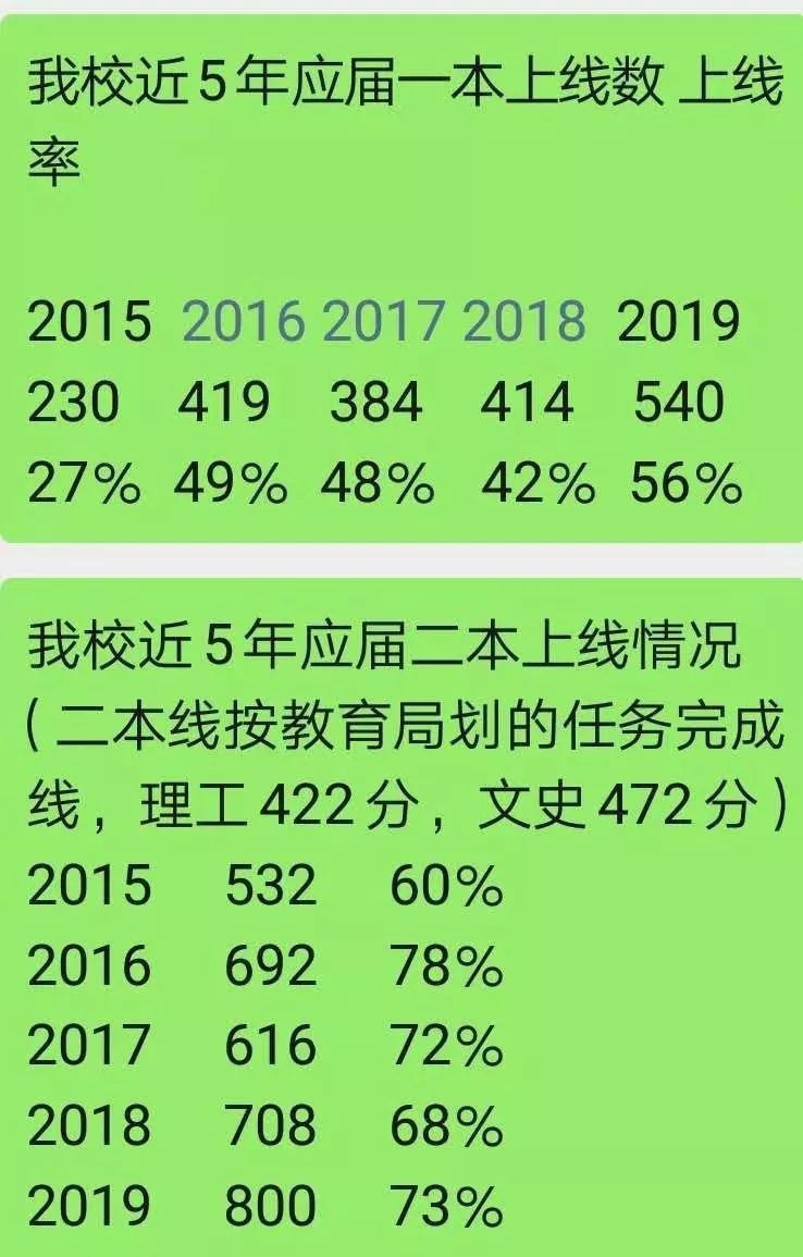 热烈祝贺甘谷一中姚沐青同学被清华大学录取一本上线78