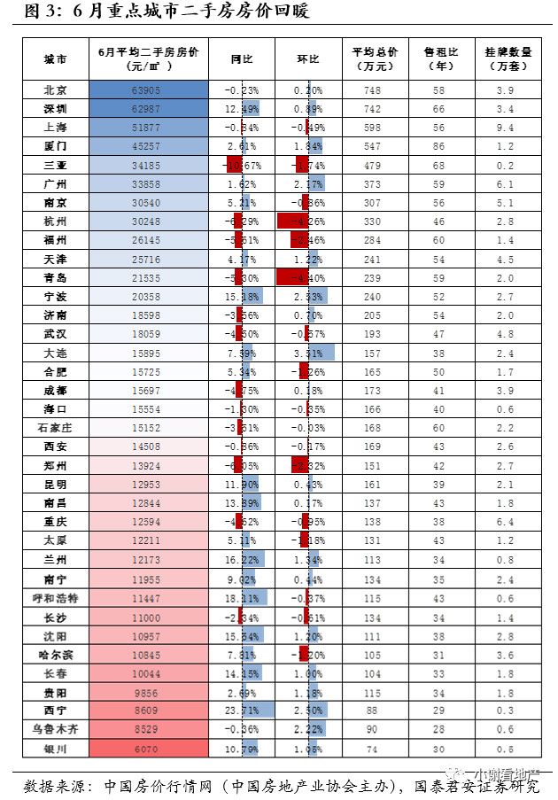 深圳人均月收入_深圳社会阶层收入(2)