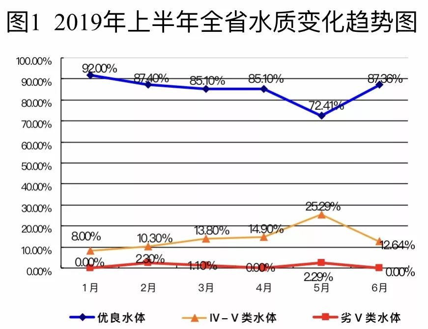 资阳巴中雅安五年gdp顺序_四川倒数前五市州 集中在这个区域(3)