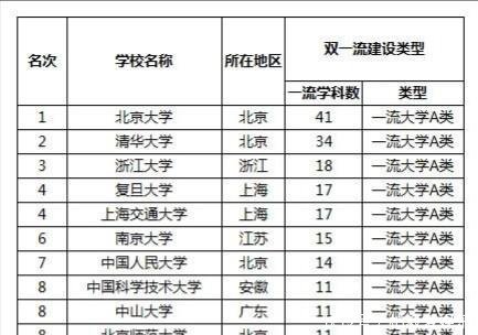 中国四大名校除了清华和北大,还有哪两个你怎么看 立即博官网开户