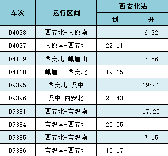 全国铁路调图后,西安出发玩转省内外,最快只要12分钟!