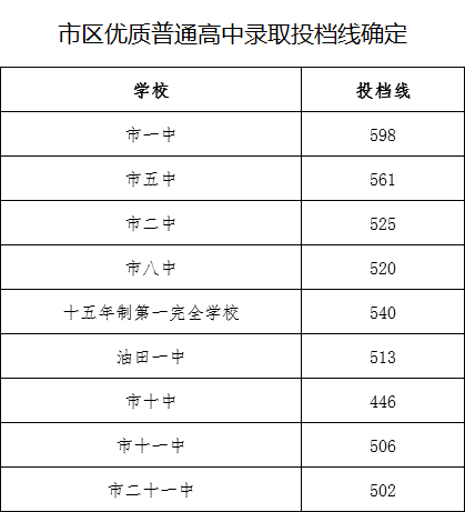 @河南中考生,河南省中招提前批录取批次、规