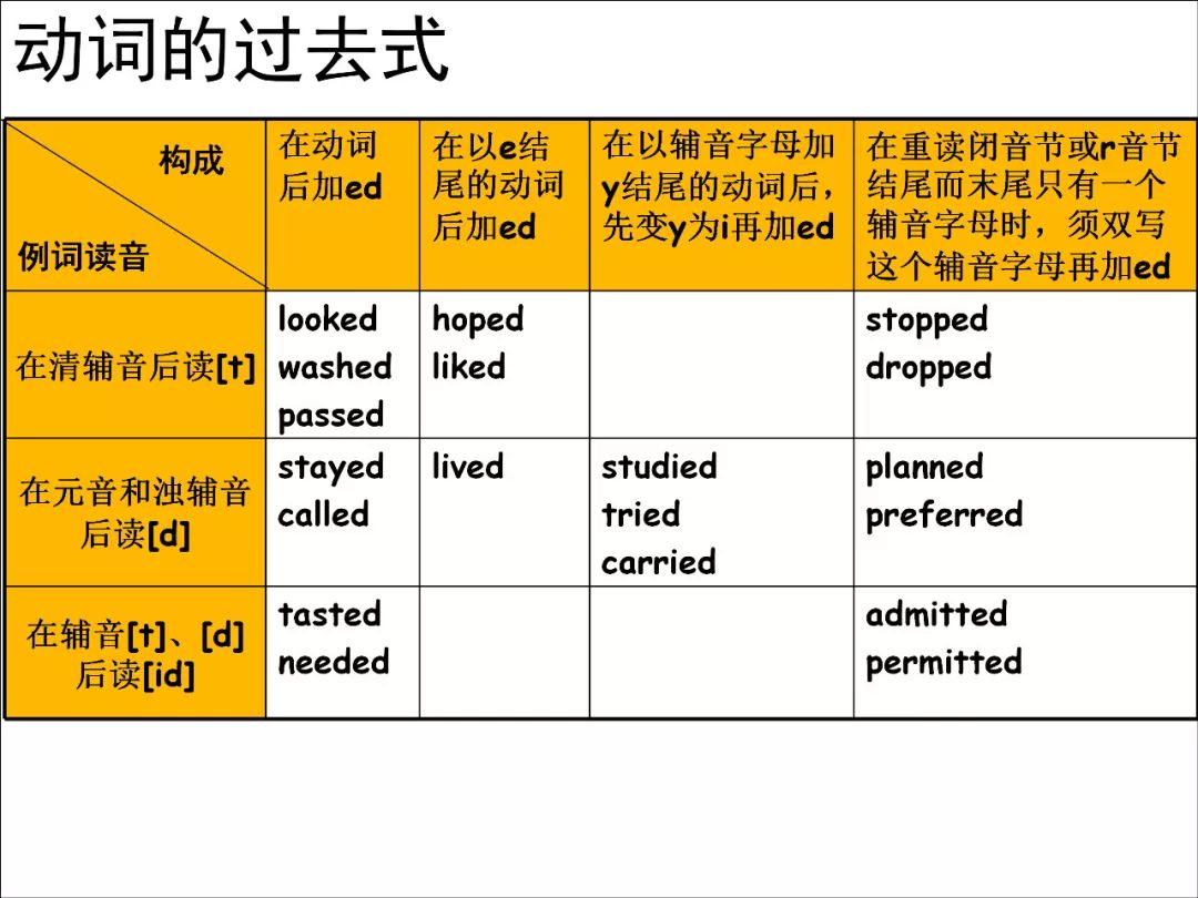 英语基础知识分类 93335f0459244572966f551cd9d14a89.jpeg