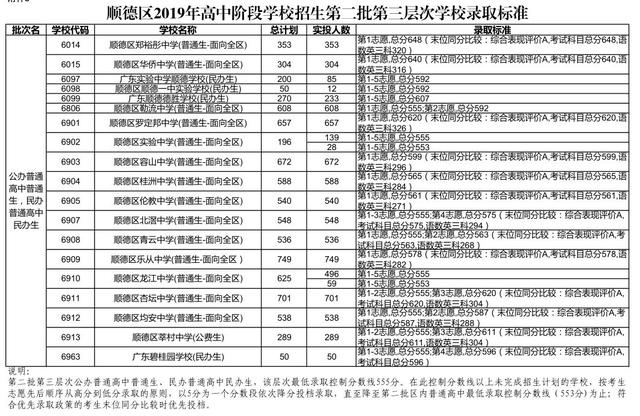 考高中最低多少分