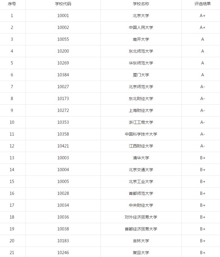 统计学考研方向