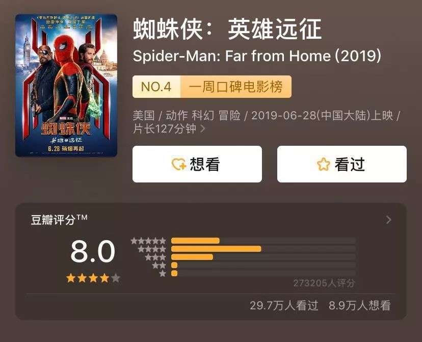 豆瓣8.0《蜘蛛侠》叫好又叫座!美媒说:这部电影