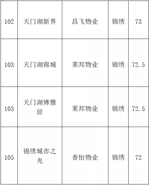 合肥物业公司排名_合肥公司营业执照照片(2)
