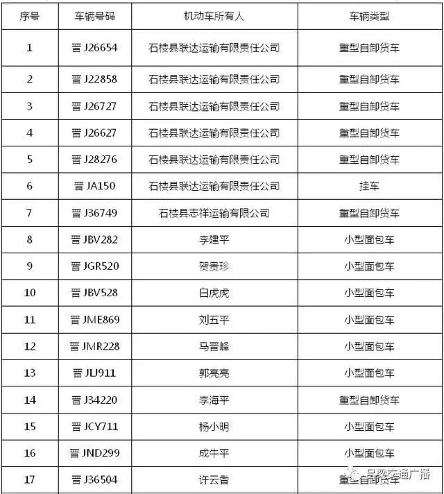 石楼交警公告:号牌证件作废,请到车管所办理相关业务 pp电子游戏平台