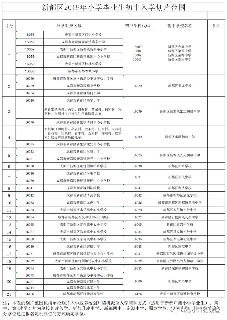 分享到 武侯区 分享到 成华区 分享到 分享到 分享到 查询方式