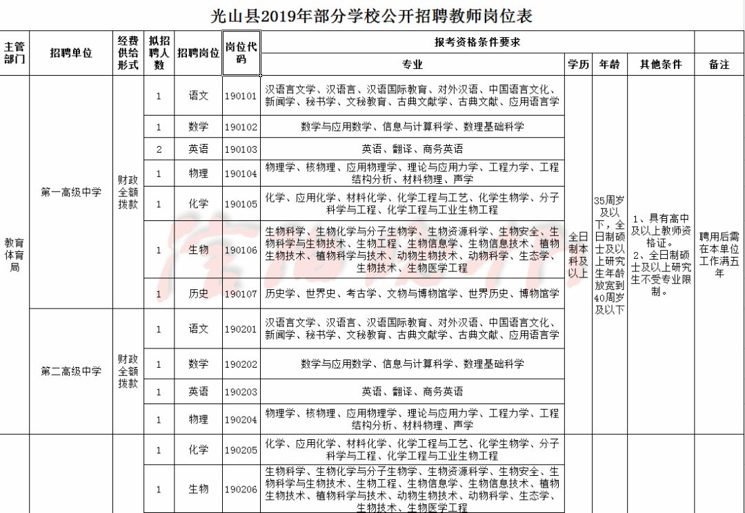 光山县多少人口_重磅 河南这8个地方被国家看上 即将发展为全国标杆(3)