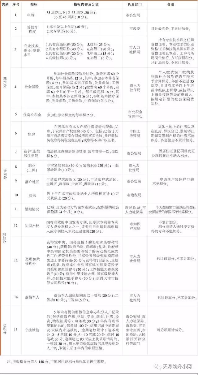 中国各市非农业人口数量排名_广东省各市人口排名