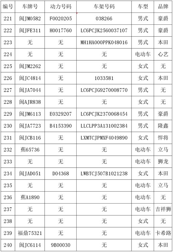 关注!两轮摩托车,电动车报废公告,附报废车辆清单