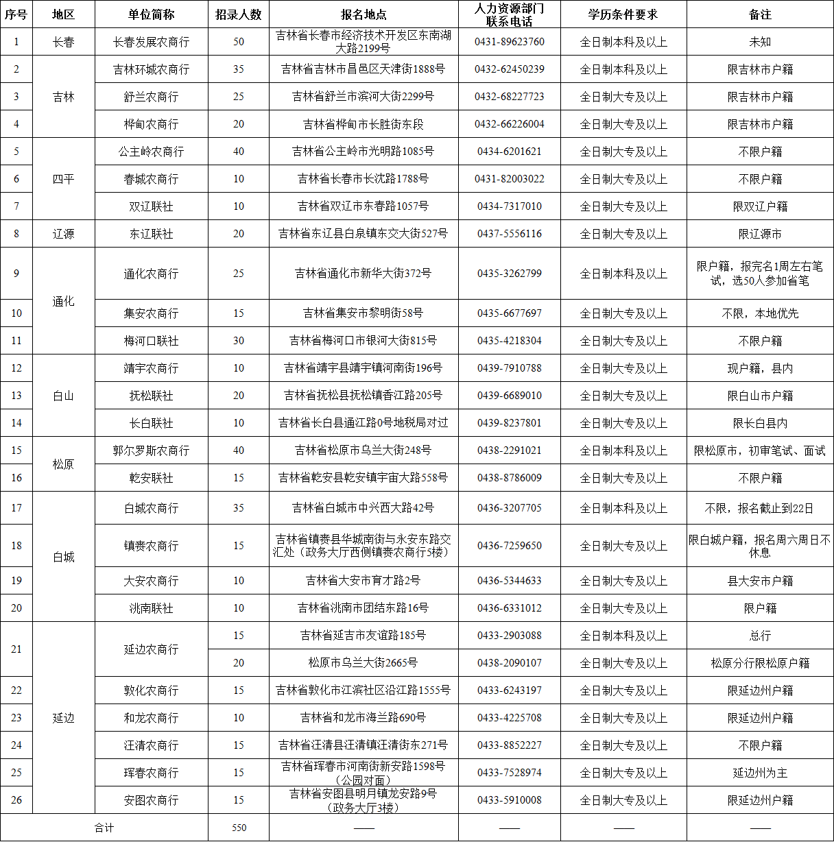 户籍人口筛选户_松阳县户籍人口徐建华(3)