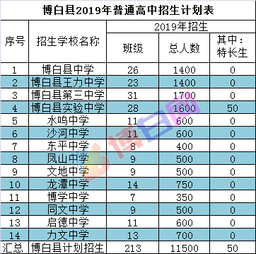 博白龙潭镇人口数量_博白龙潭镇