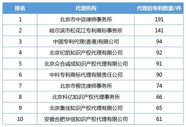 专利事务所排名_律师事务所图片(2)